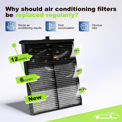StaunchAuto cabin filter carbon layer detail highlighting odor adsorption benefit