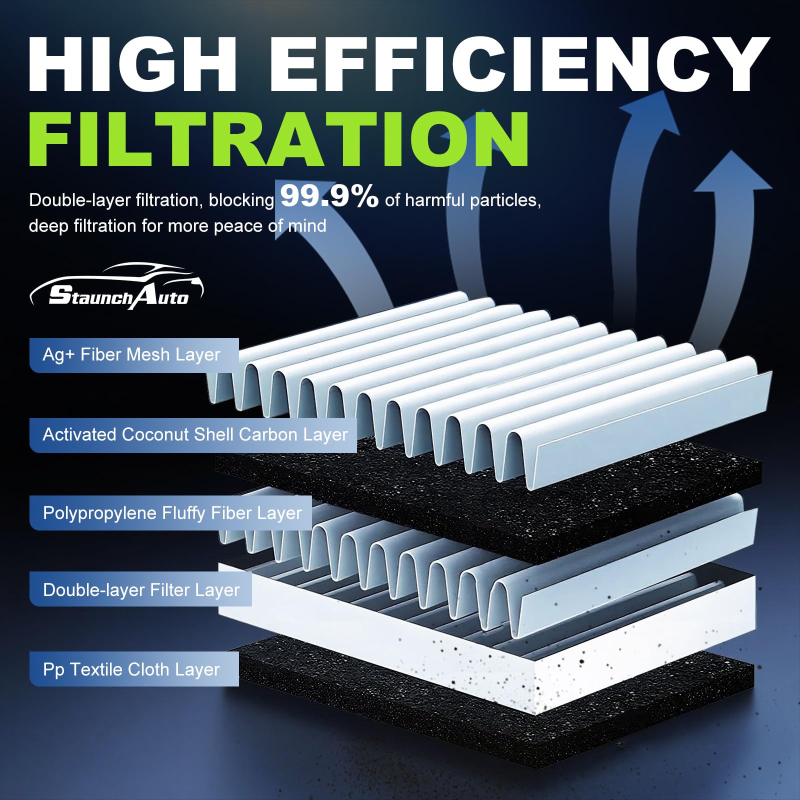 StaunchAuto engine filter close-up showing multi-layer media for protection
