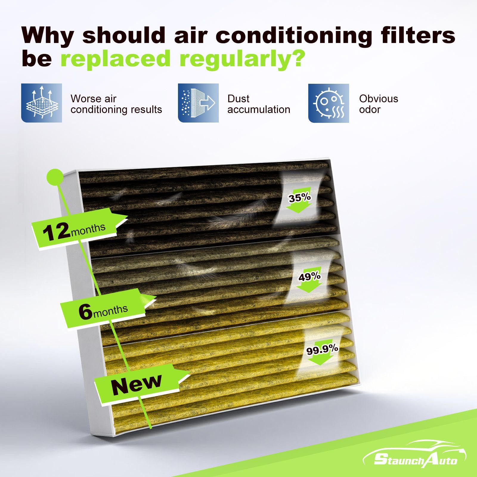 StaunchAuto filters with packaging and manual for easy, guided installation