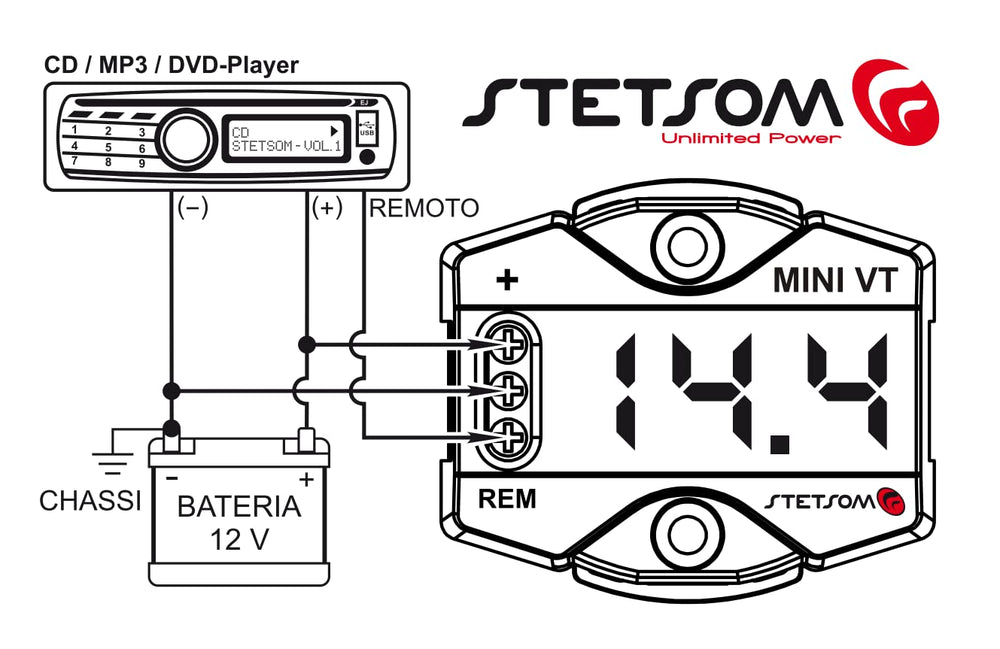 Stetsom MiniVT wiring harness and connections showing easy installation benefit