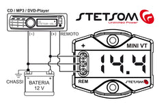 Stetsom MiniVT wiring harness and connections showing easy installation benefit