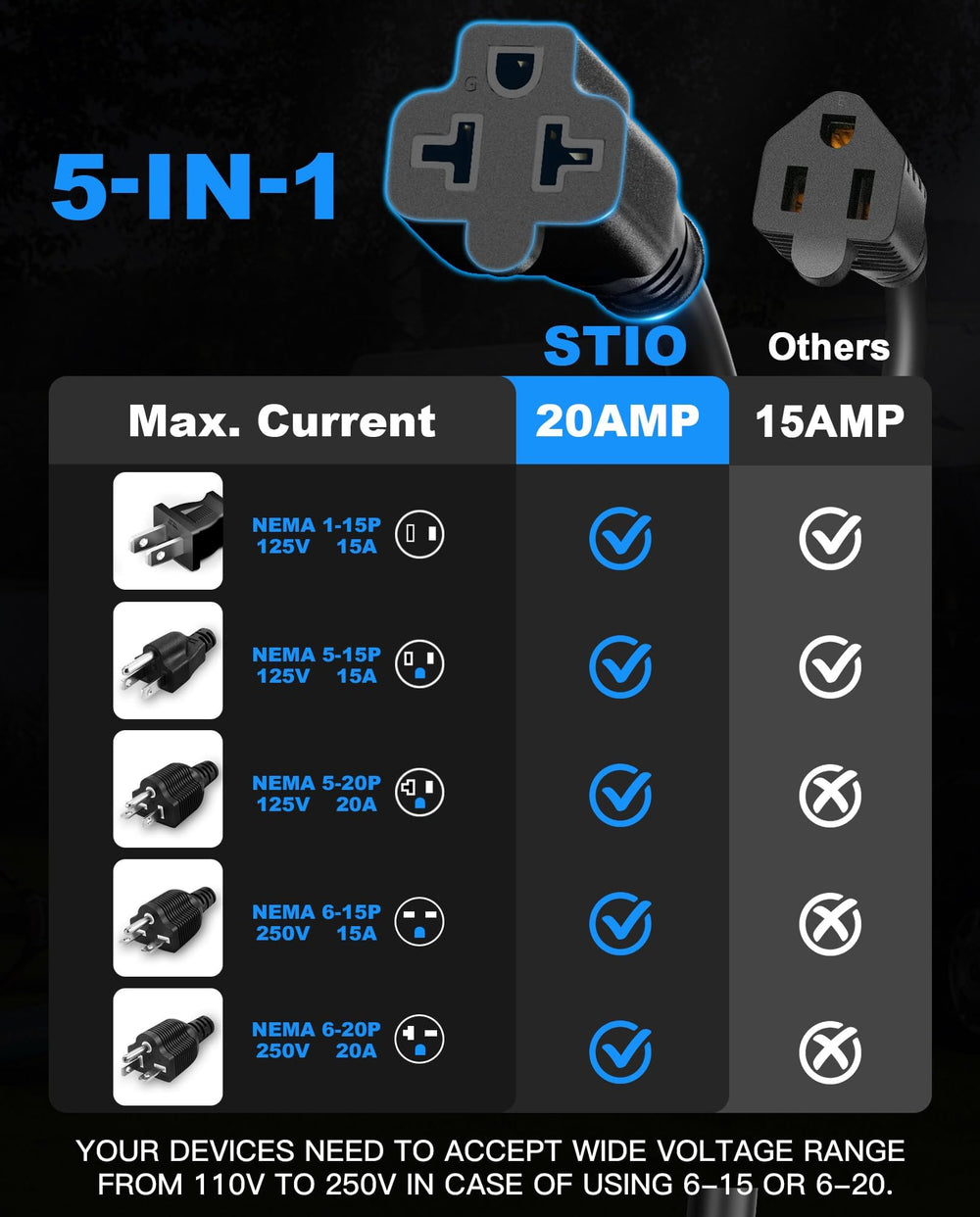 stio close-up of 5-in-1 T-blade adapter demonstrating multi-plug compatibility