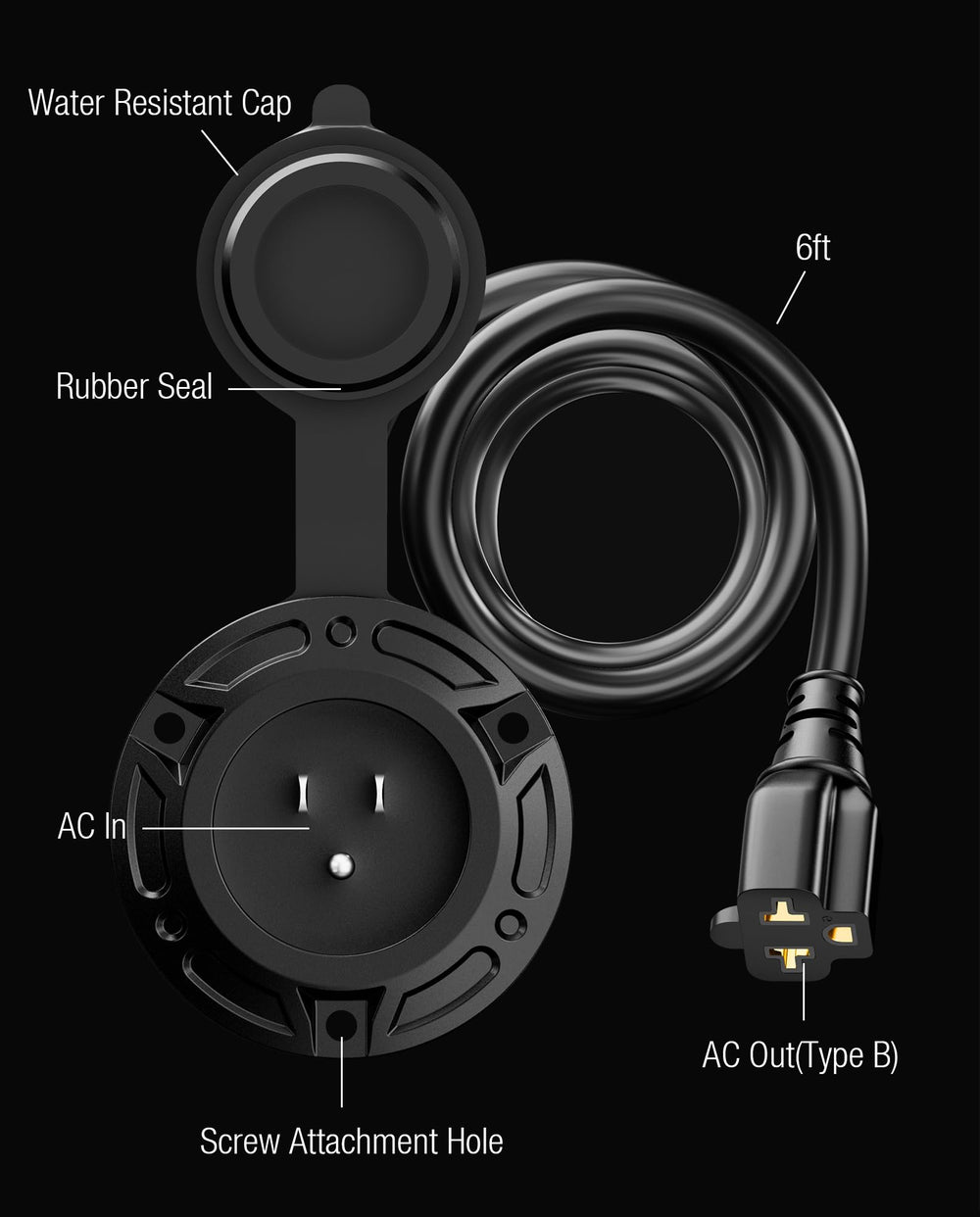 stio rubberized cap sealed over inlet protecting contacts from water and freezing elements