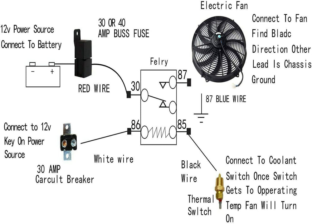 STMGW fan in push configuration inside vehicle showing versatile installation benefit
