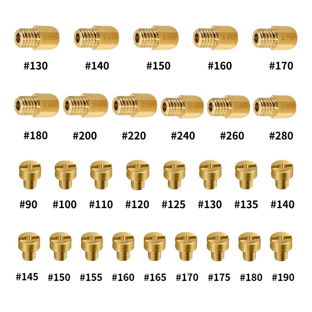 Strongthium neat jet selection layout with organized pieces for fast size selection and inventory control