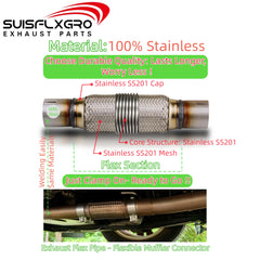 SUISFLXGRO close-up of double-braided stainless texture for durability