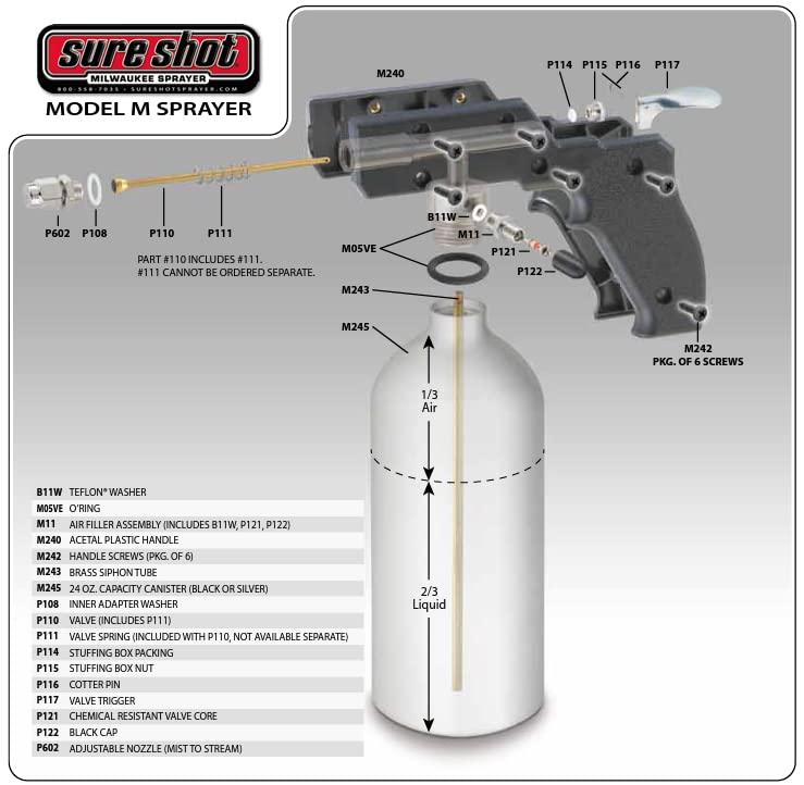 SURE SHOT laid out replaceable parts, emphasizing long-term serviceability benefit
