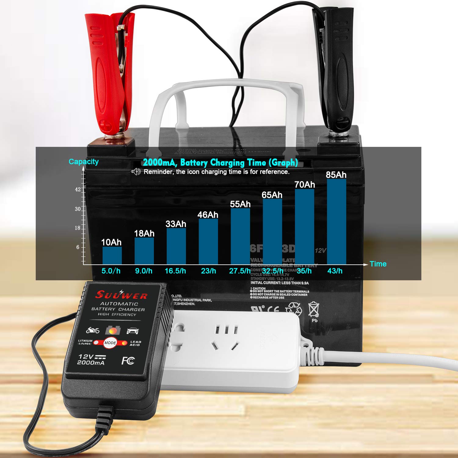 suuwer 12 foot cord and connector ends demonstrating reach and flexible placement