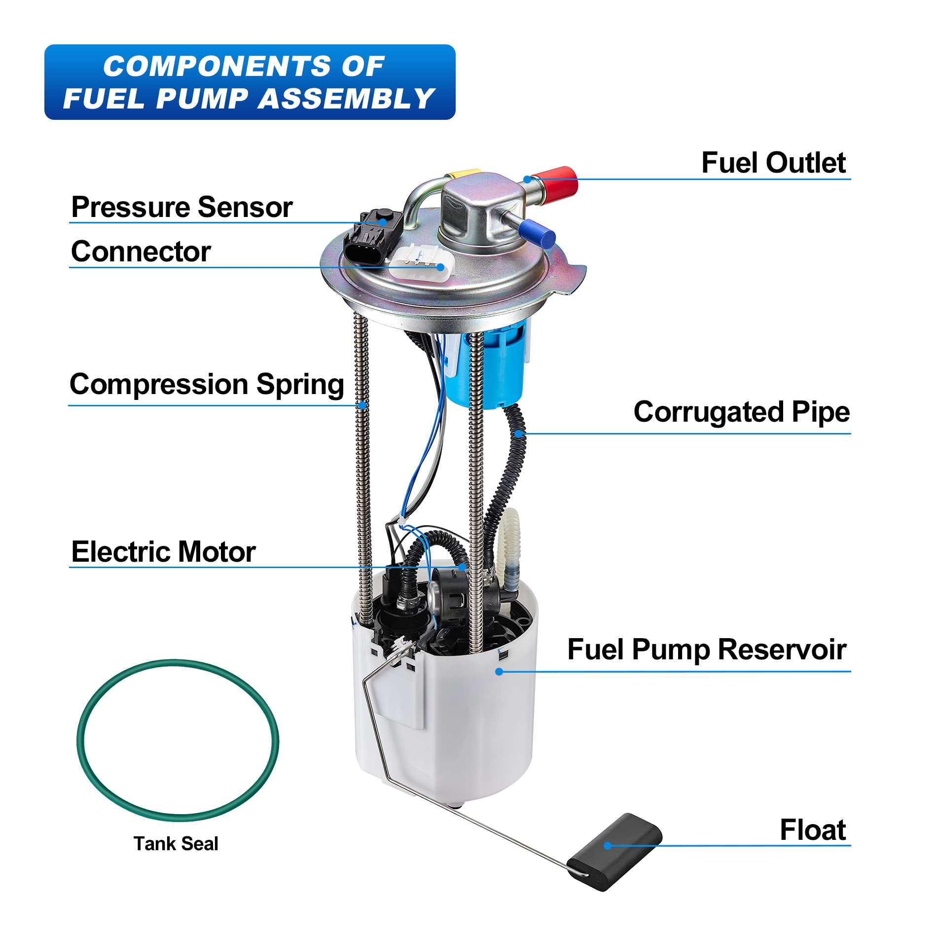 Swift-Run strainer and seal detail to prevent debris and ensure airtight seal