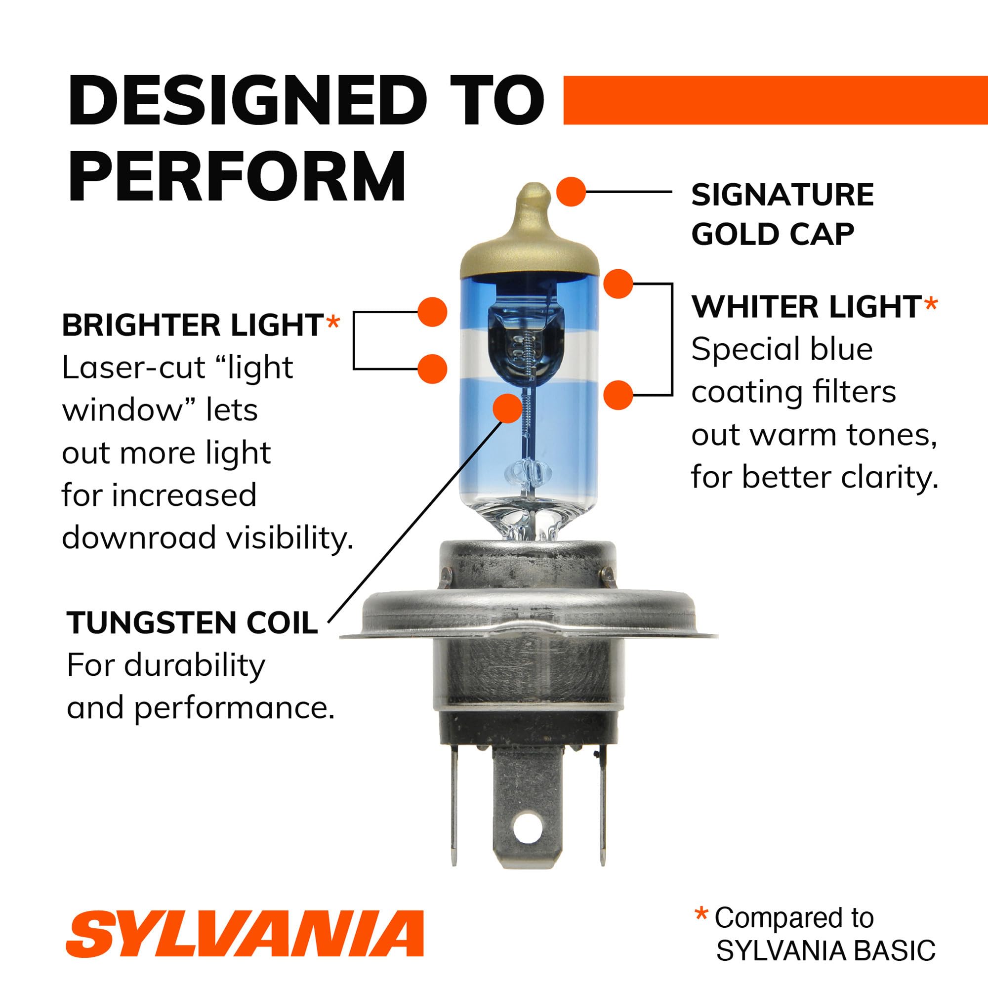 SYLVANIA 9003 beam pattern on dark road showing improved road illumination distance