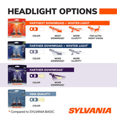 SYLVANIA 9003 filament closeup highlighting reinforced filament for reliable brightness