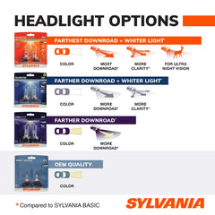 SYLVANIA bulb installed in headlight assembly improving road illumination