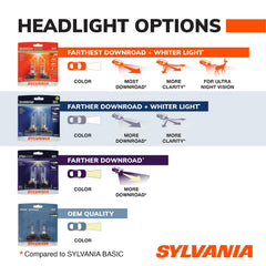 SYLVANIA 9012 filament and base close-up showing precise design for better output