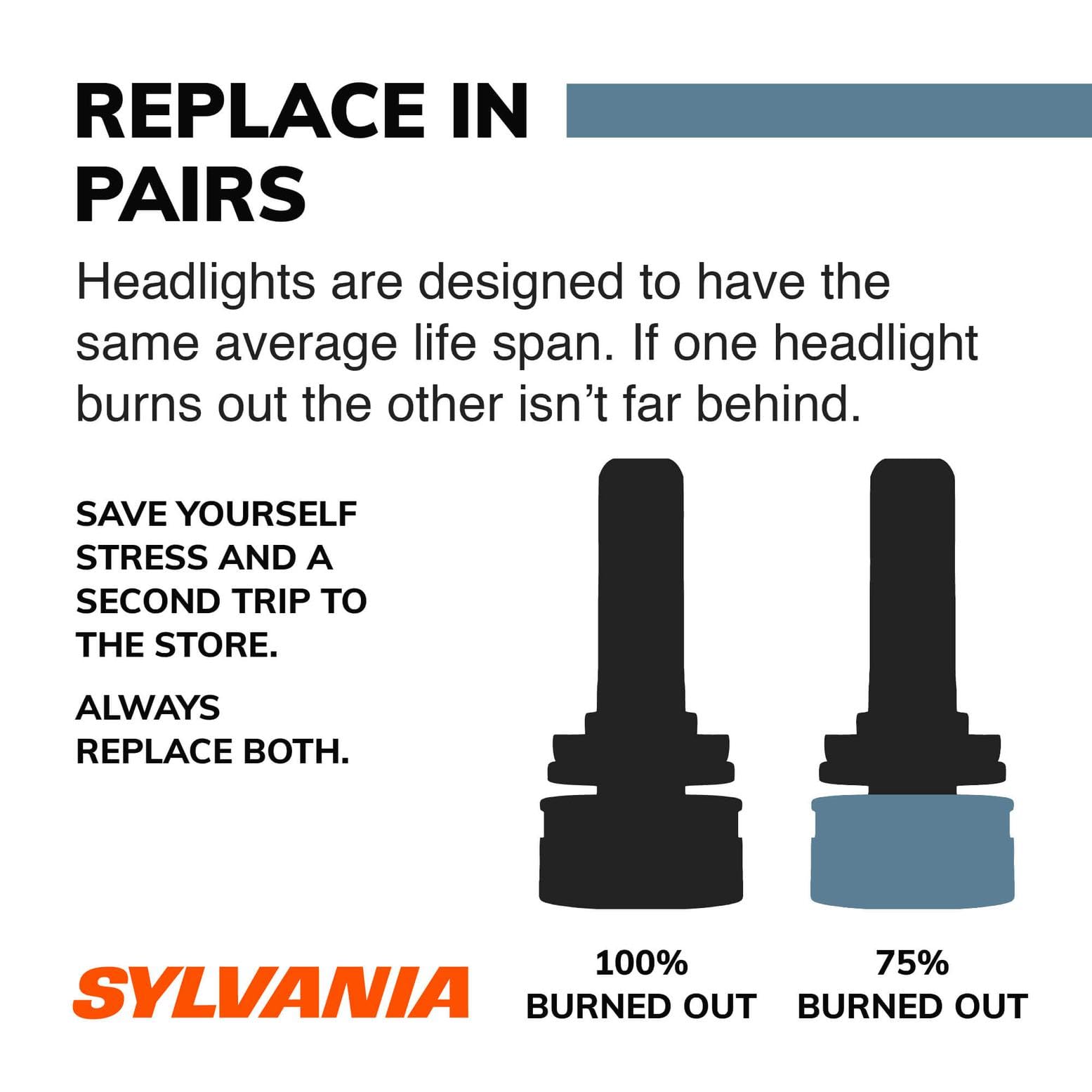 SYLVANIA D3S lighting compared to halogen showing brighter color and clarity