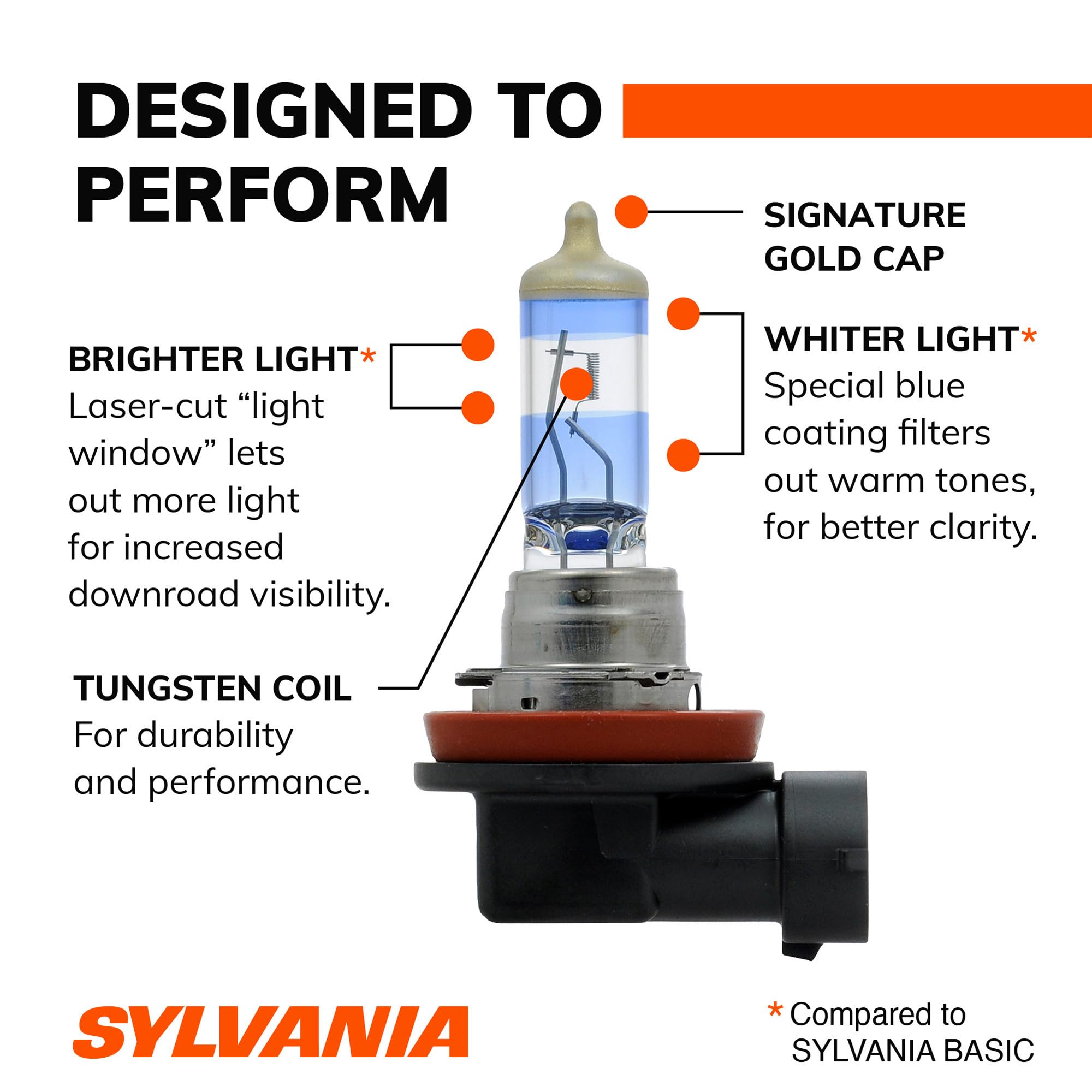 SYLVANIA H11 bulb installed in headlamp demonstrating plug-and-play compatibility