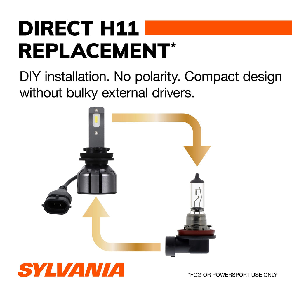 SYLVANIA H11 heat-sink detail showing cooling for longer life