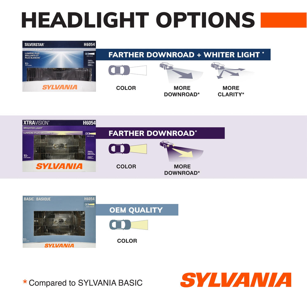 SYLVANIA H4651 side profile showing housing edges and robust construction benefit