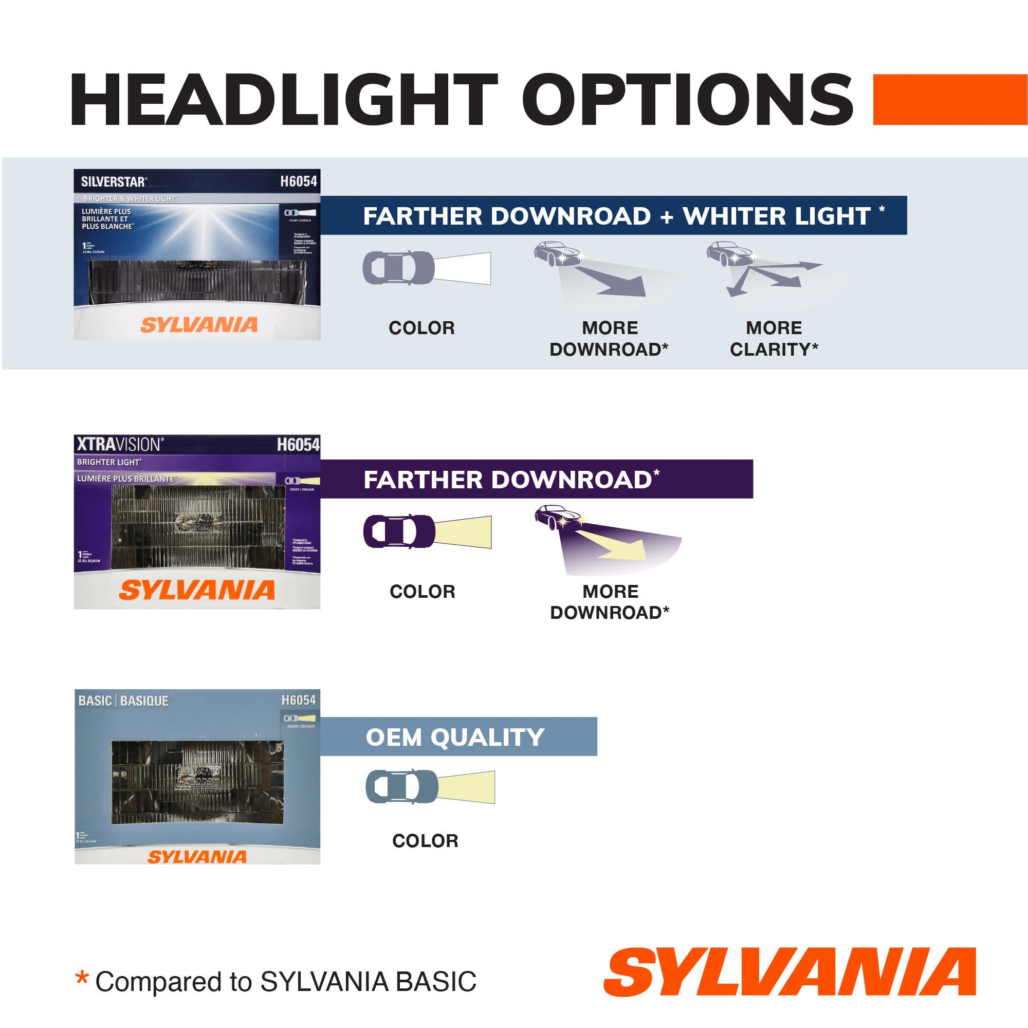 SYLVANIA side angle of the H6054 sealed beam showing fit and finish