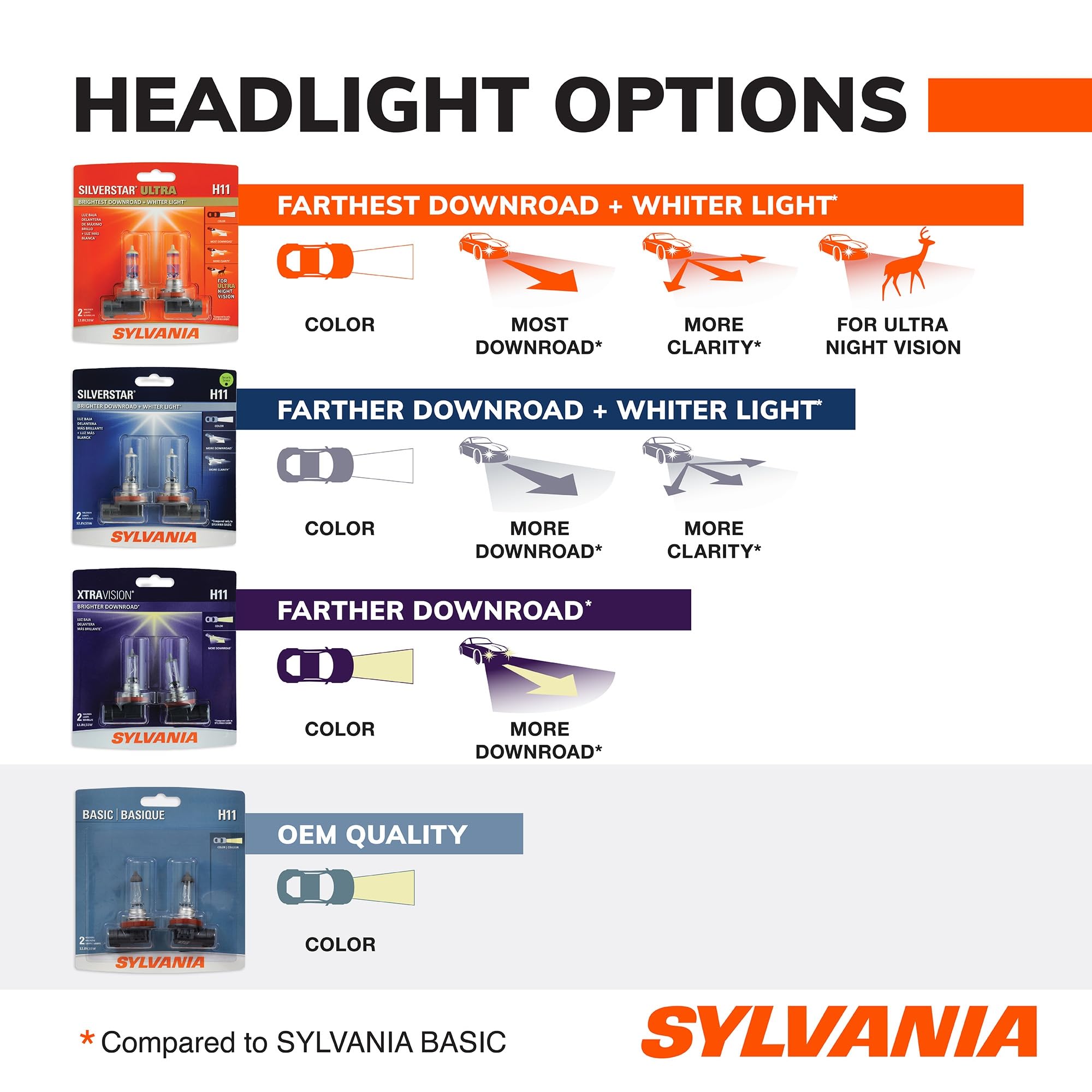 SYLVANIA H7 bulb installed in headlight demonstrating easy replacement