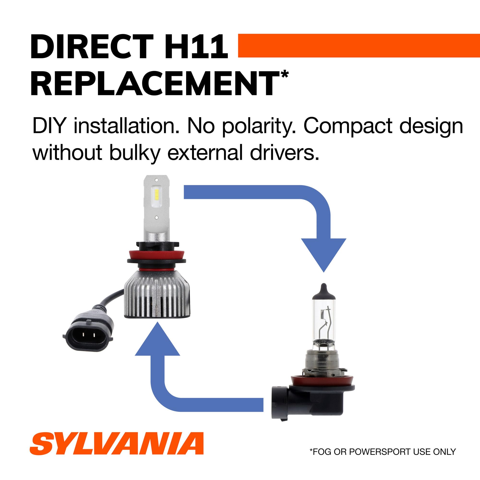 sylvania installed in fog lamp demonstrating improved road clarity