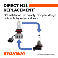 sylvania installed in fog lamp demonstrating improved road clarity