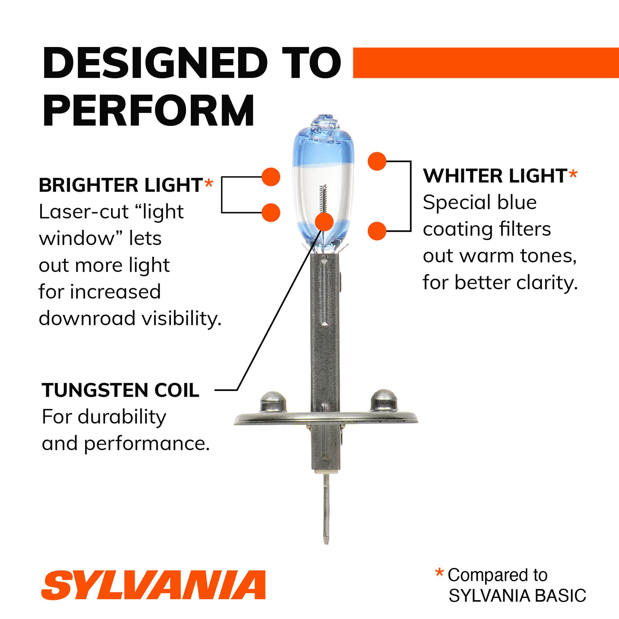 SYLVANIA bulb installed in vehicle headlight demonstrating easy fit and immediate upgrade