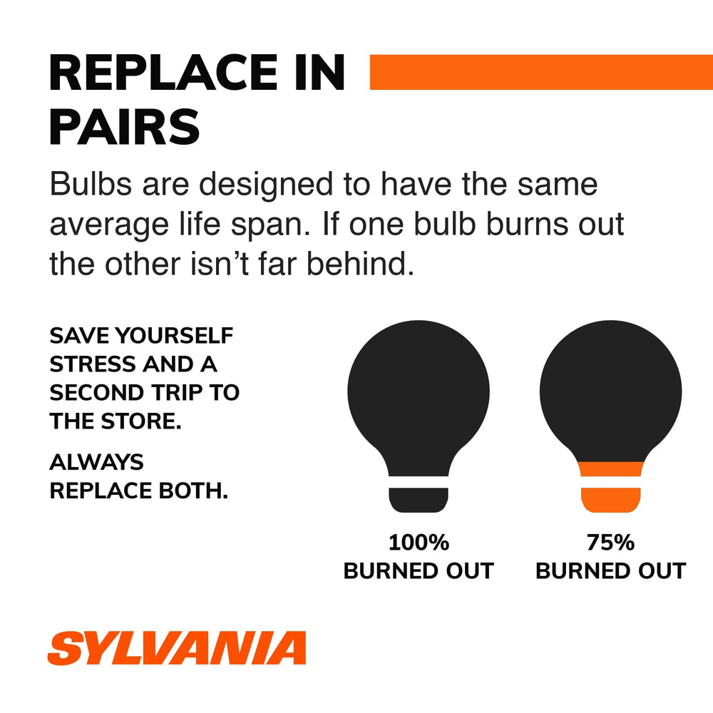 SYLVANIA load equalizer 2-pack packaging and label highlighting model and wattage for buyer confidence