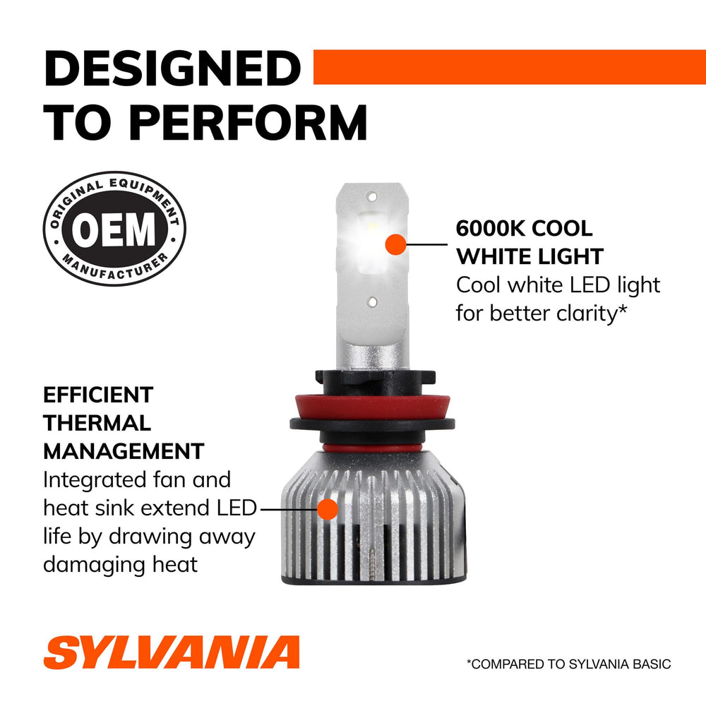 sylvania H11 bulb beside ruler showing compact size for tight housings