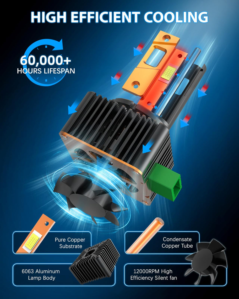 TechWizHub beside a standard bulb illustrating compact D3S dimensions for fitment