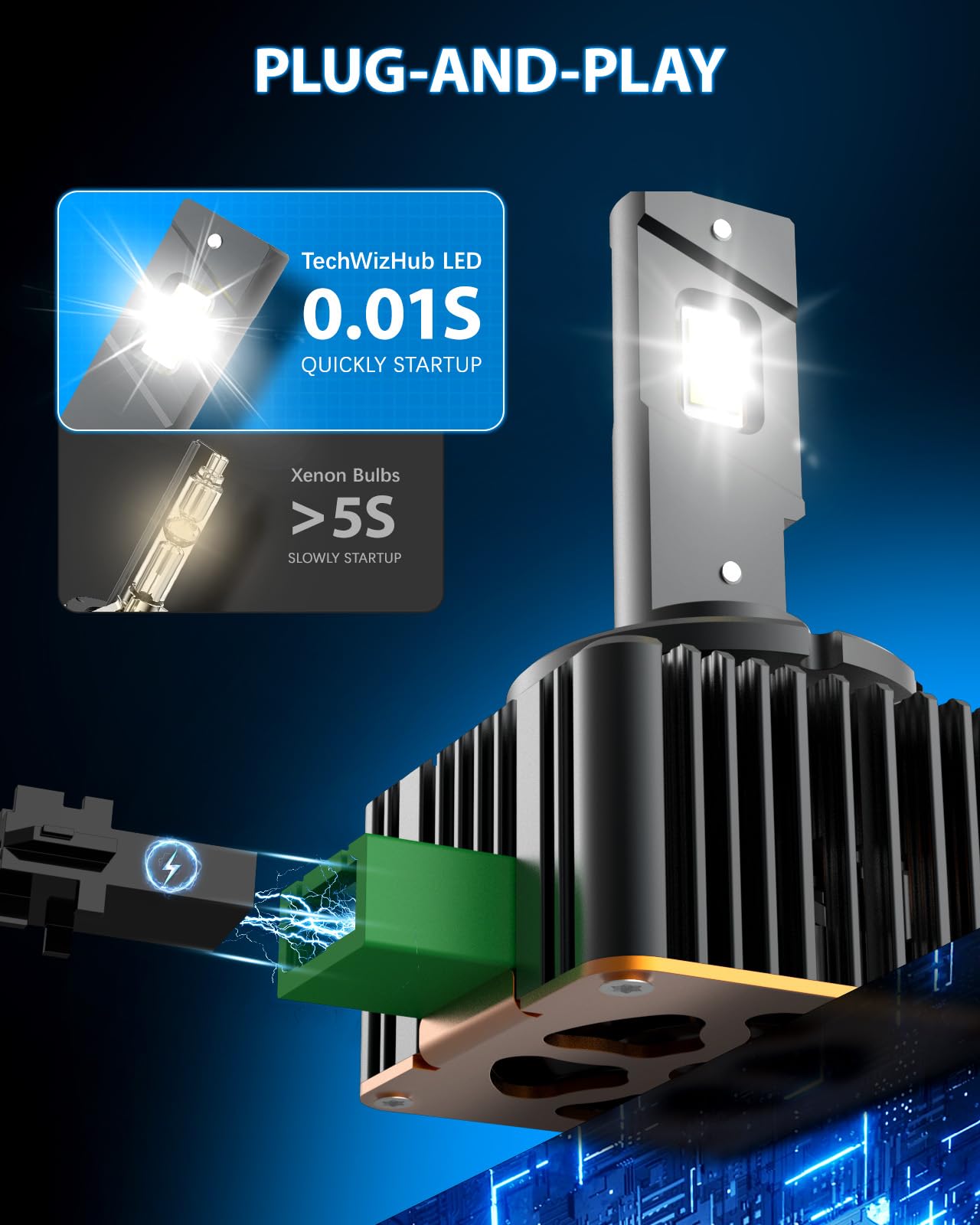 TechWizHub bulb resisting water and dust demonstrating IP67 protection benefits