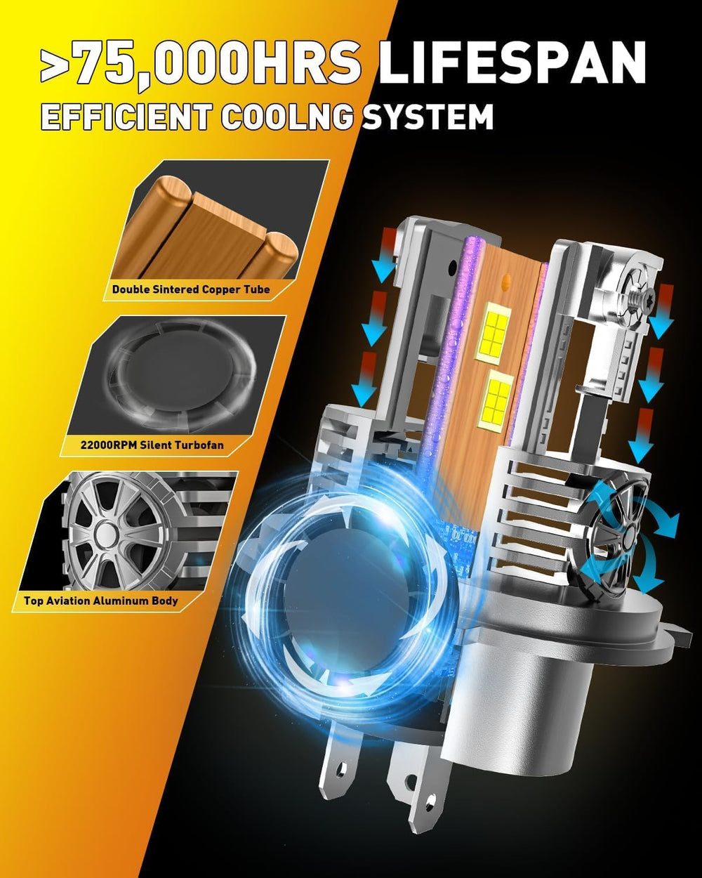 Termitor cooling fan detail highlighting fast heat dissipation benefit