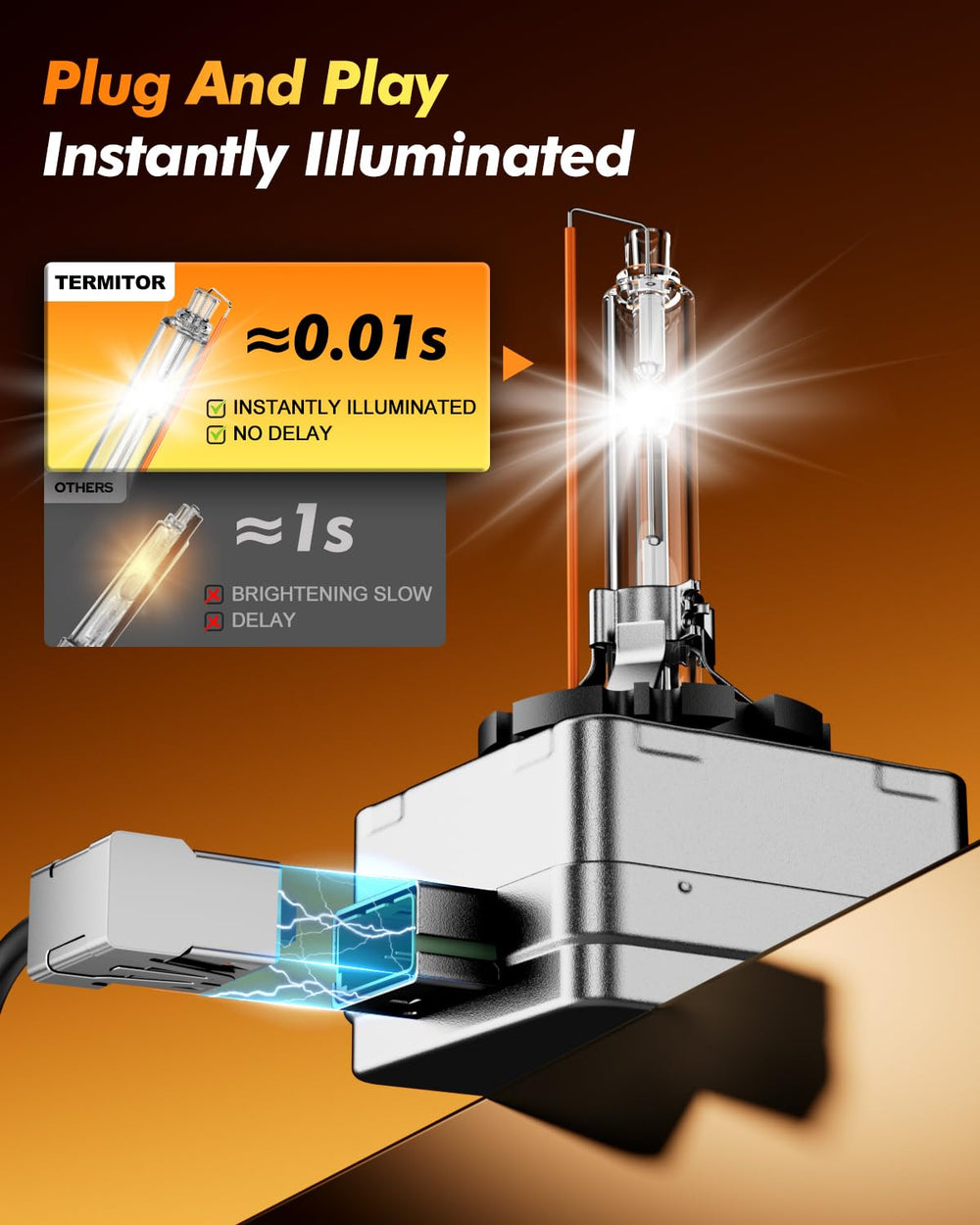 Termitor D1S beam pattern on road illustrating longer, brighter illumination