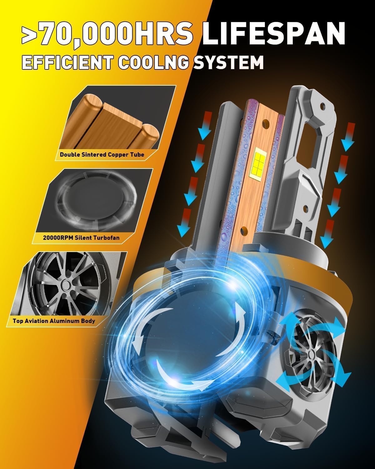 Termitor waterproof seal detail highlighting IP68 protection for all-weather reliability
