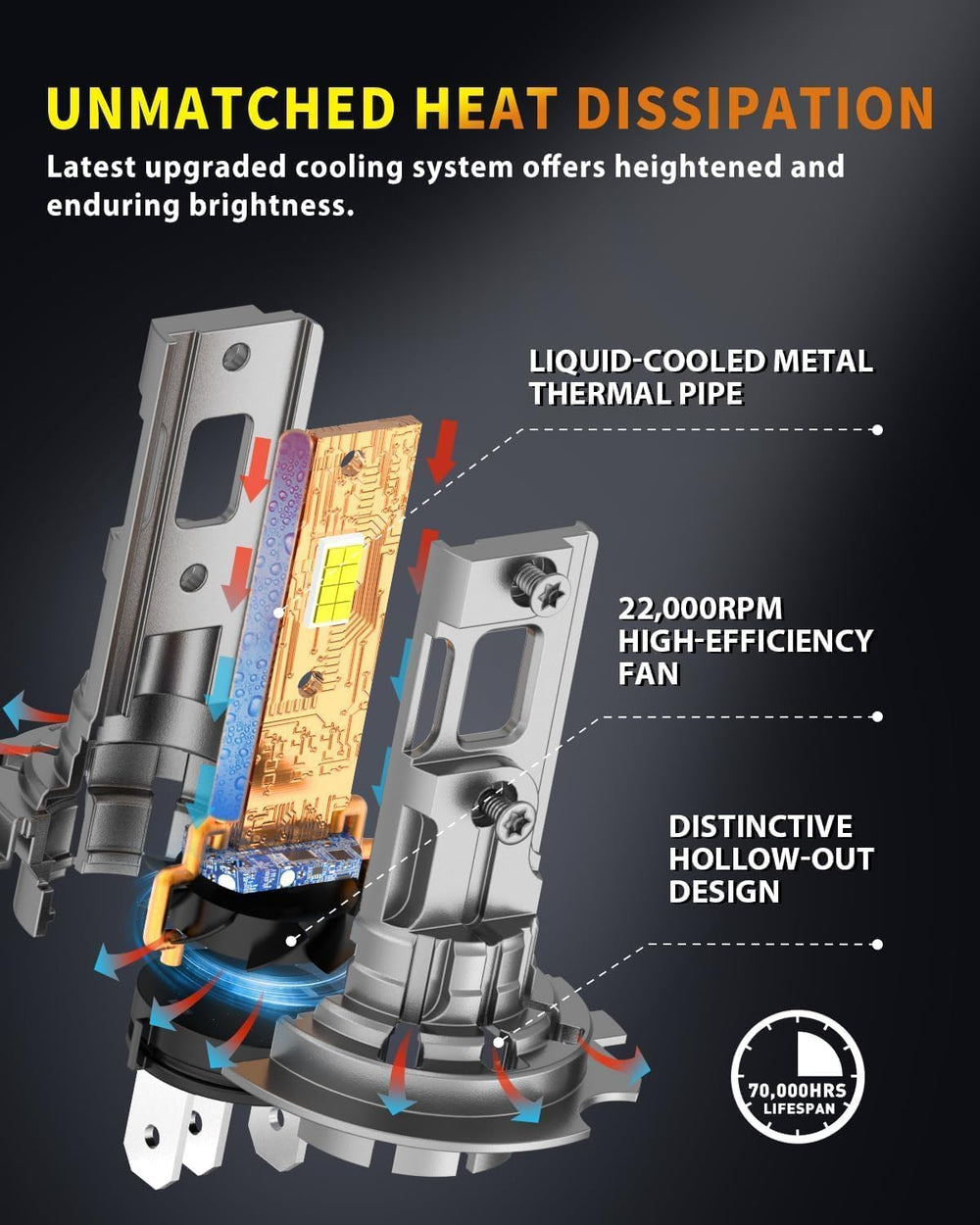 Termitor two-bulb pack and packaging emphasizing complete replacement convenience