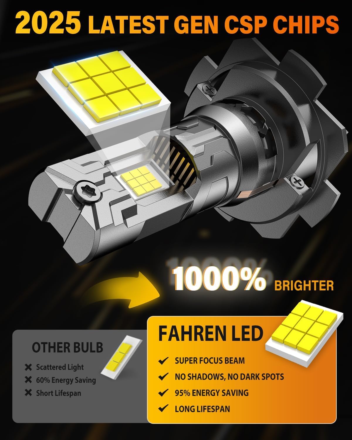 Termitor side profile highlighting compact 1:1 mini size, enables direct replacement