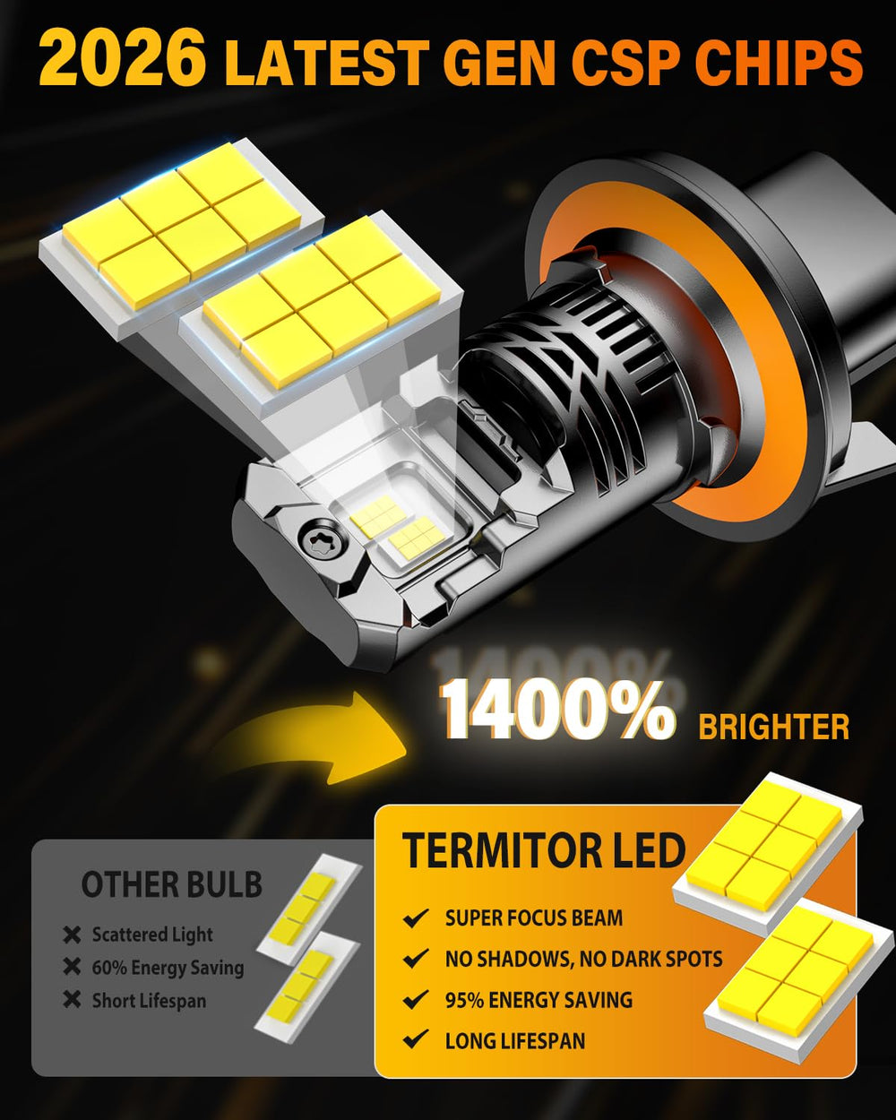 Termitor heat sink and quiet fan showing rapid cooling for longer life