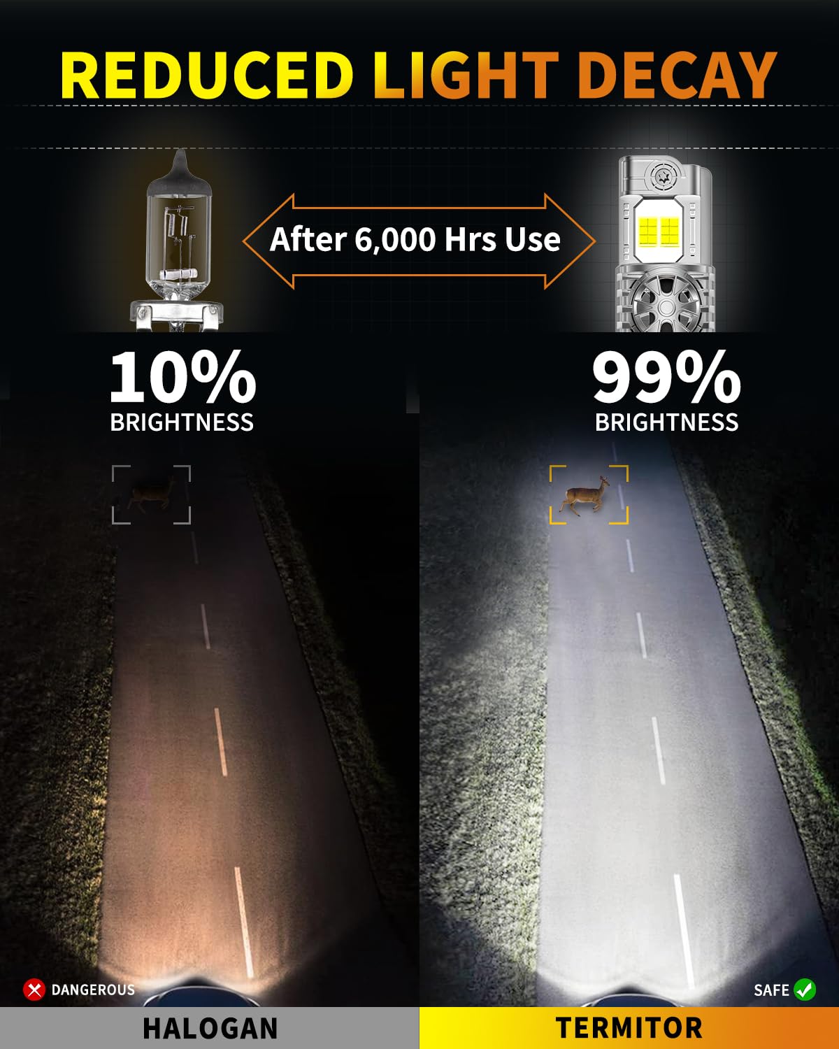 Termitor size comparison with halogen bulb showing direct fit