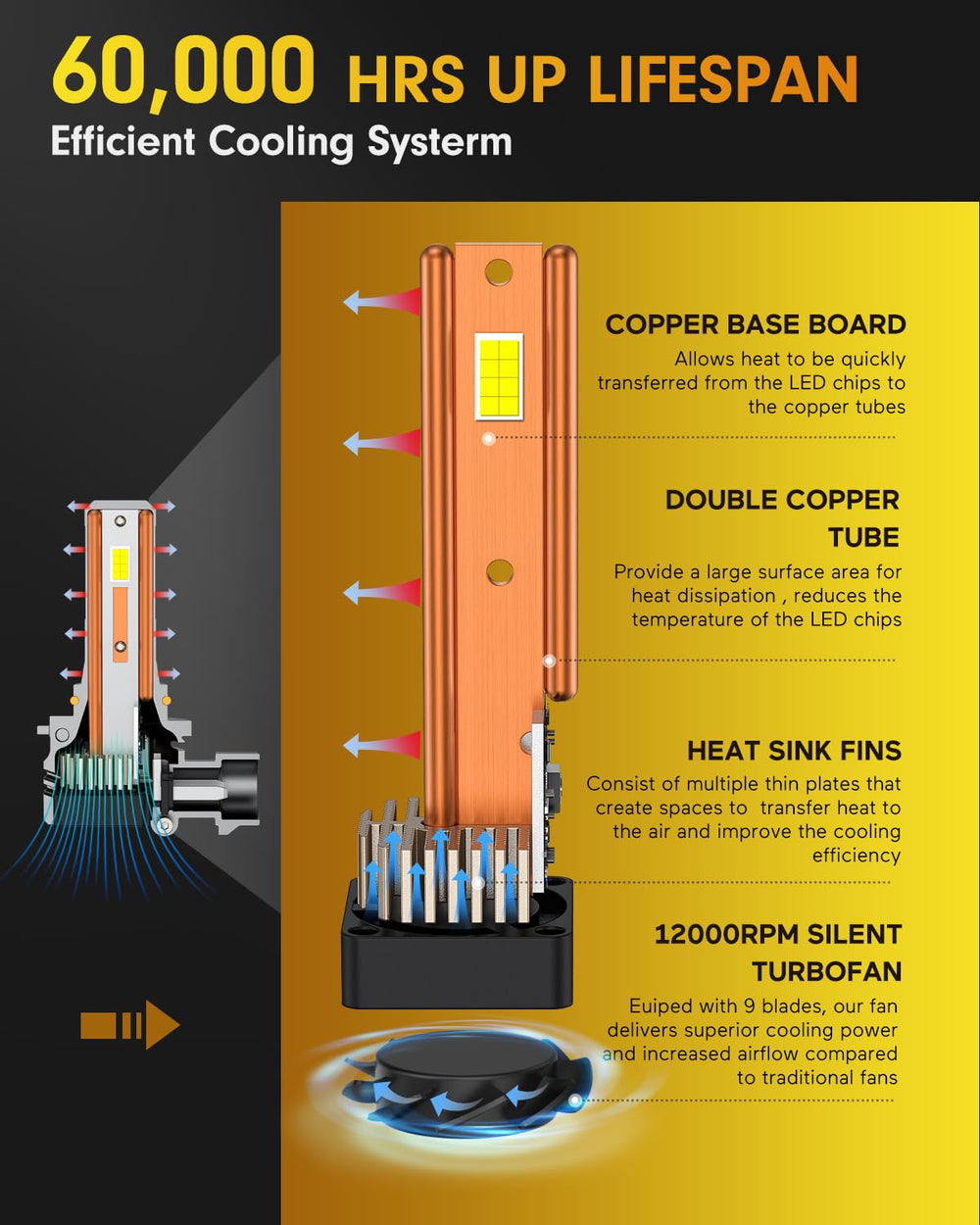 Termitor size comparison displaying halogen-equivalent fit and easy installation