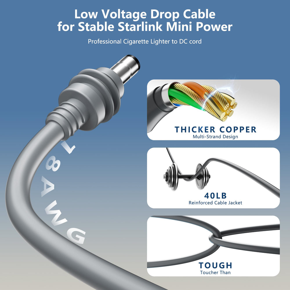 THALASSOTECH adapter installed in RV workspace, keeps devices charged during travel