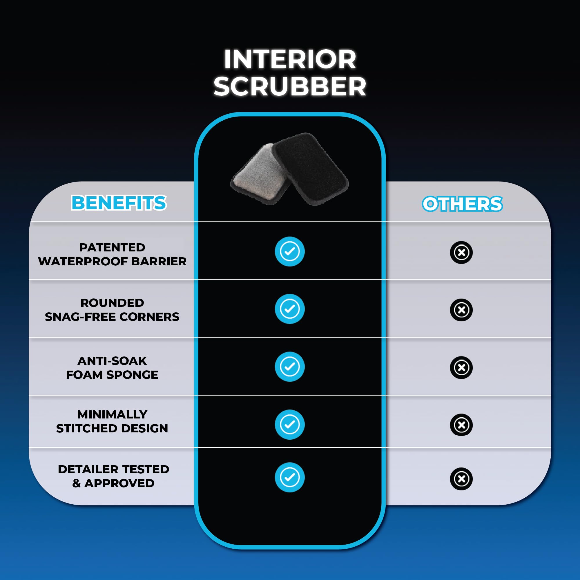 The Rag Company scrubber held in hand to show compact size and ergonomic cleaning benefit