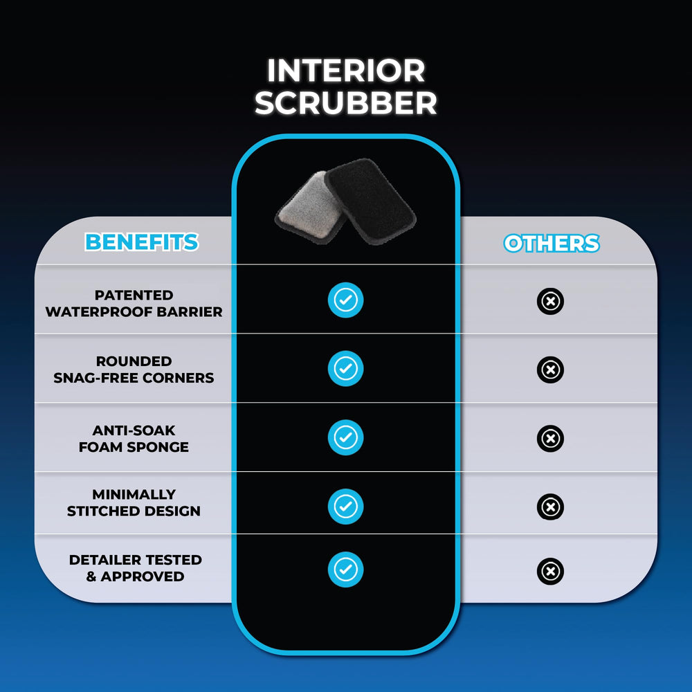 The Rag Company scrubber held in hand to show compact size and ergonomic cleaning benefit