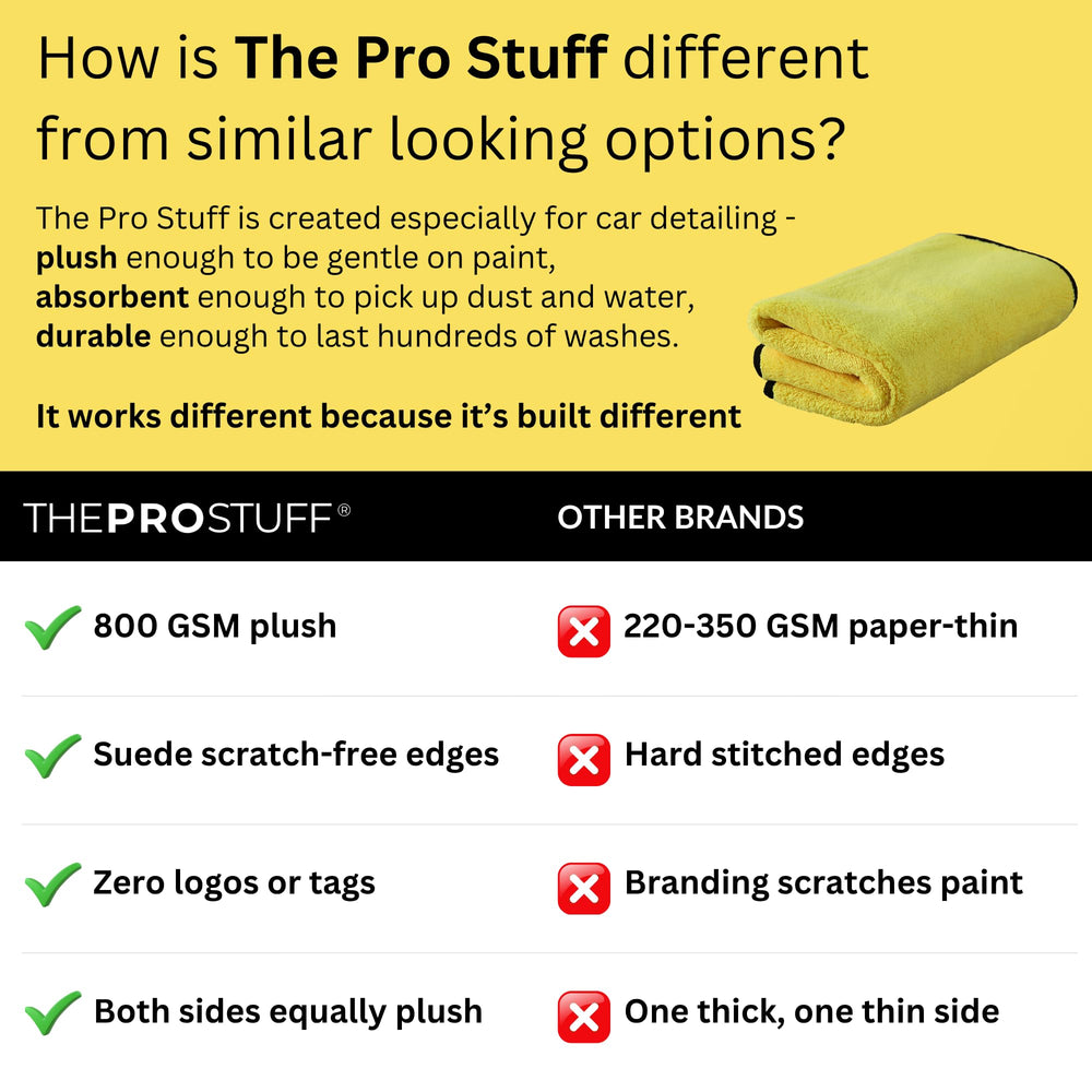 THEPROSTUFF dual-sided towel flipped to show both textures and versatile cleaning benefits