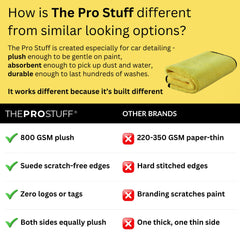 THEPROSTUFF dual-sided towel flipped to show both textures and versatile cleaning benefits