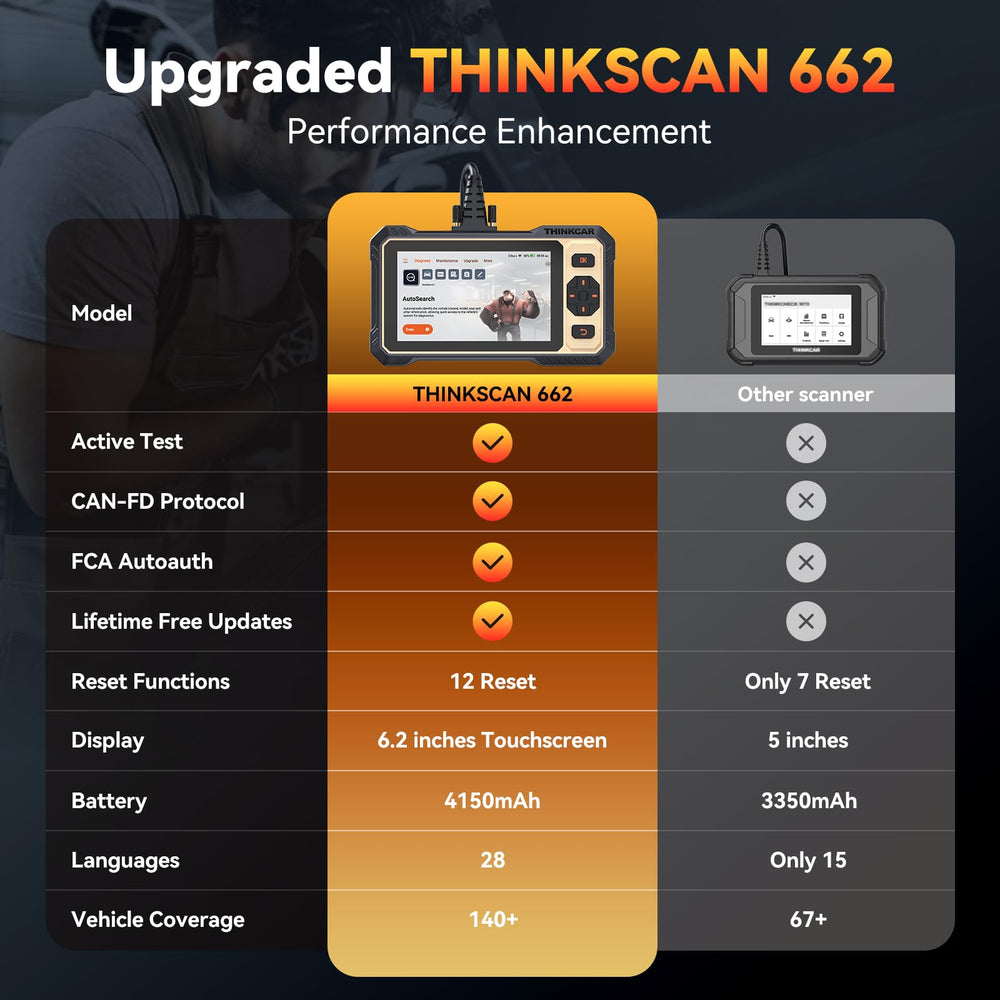 thinkcar THINKSCAN 662 live-data waveform display helping visualize engine signals