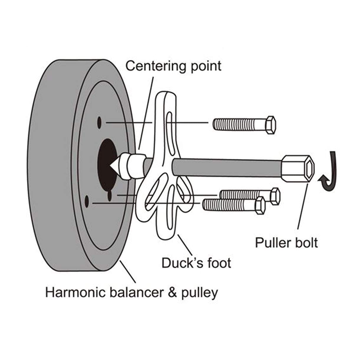 Thorstone forcing screw and adaptors illustrating controlled extraction