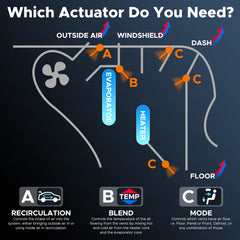 TIMEPAL actuator installed under dash showing restored vent control benefit