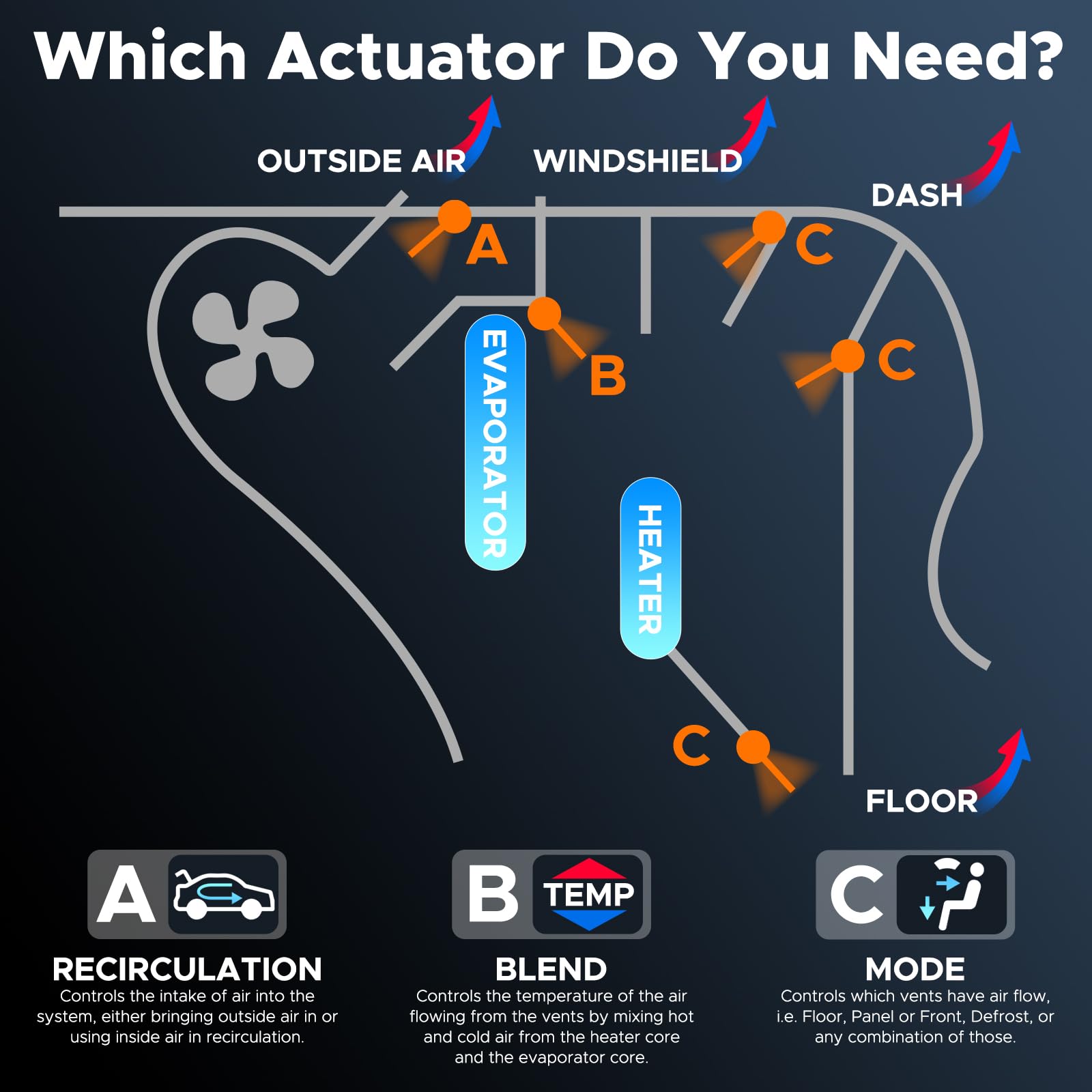 TIMEPAL actuator installed inside Silverado dash illustrating straightforward swap