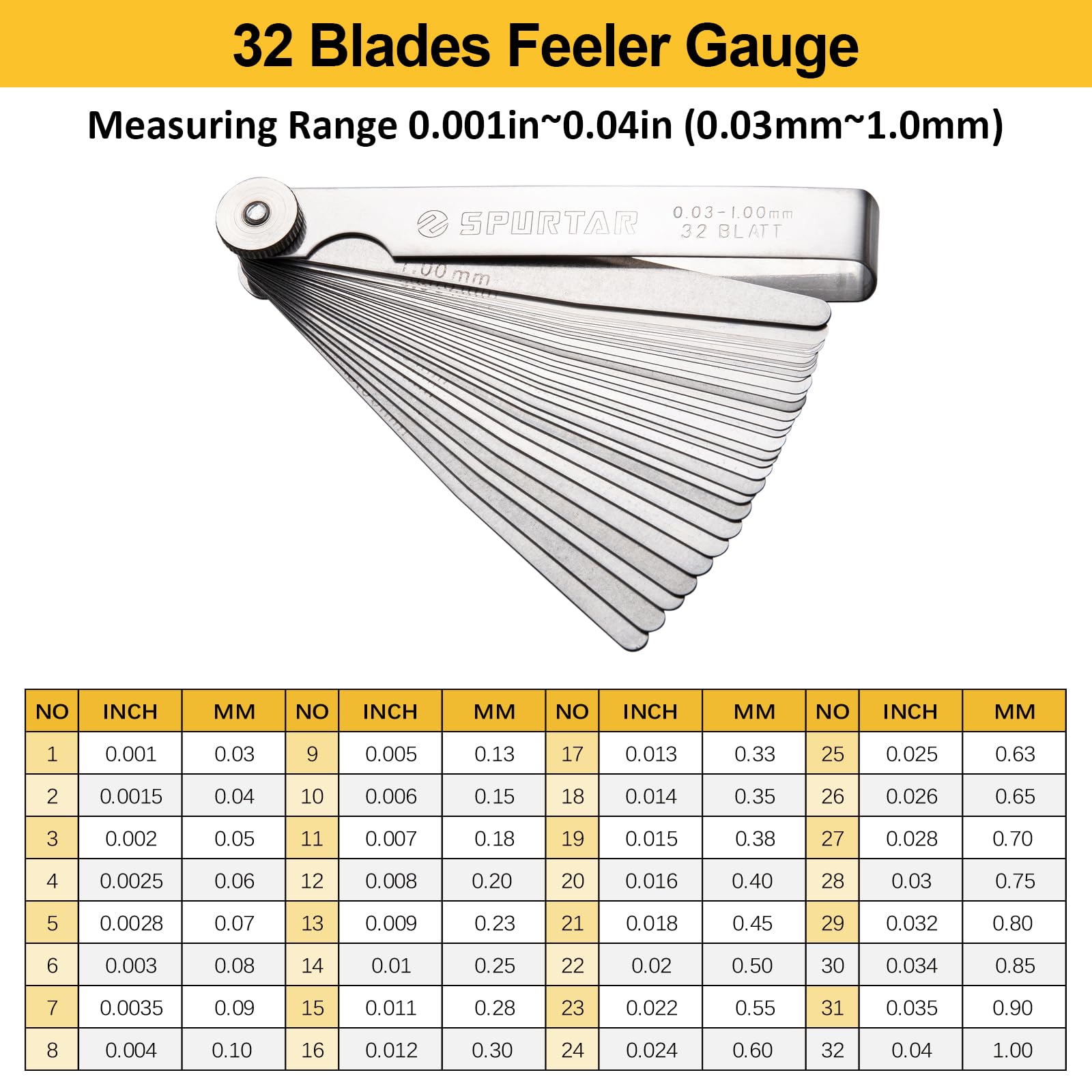 Toolwiz black finish texture detail highlighting durable corrosion resistance