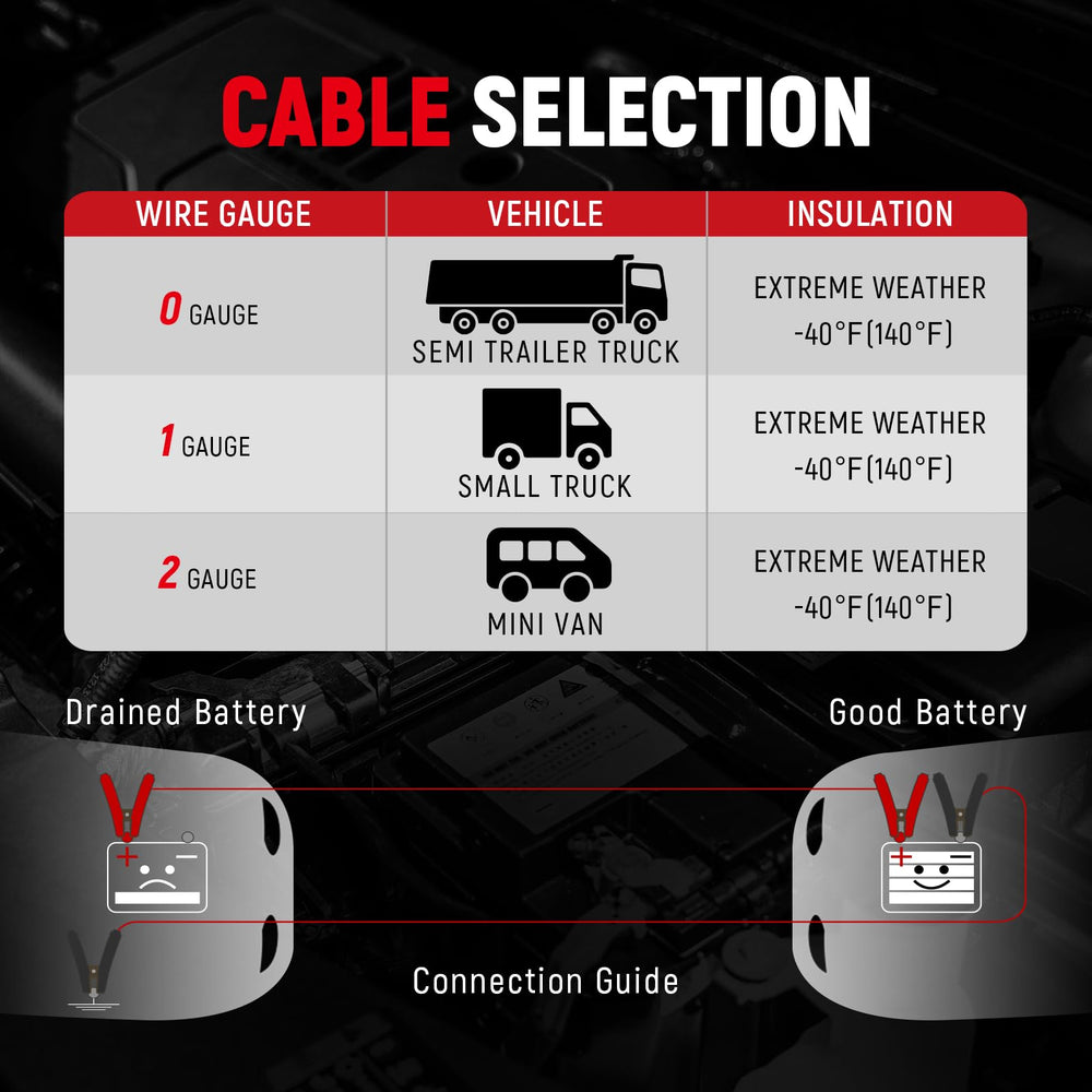 TOPDC cables beside car boot showing compact storage benefit