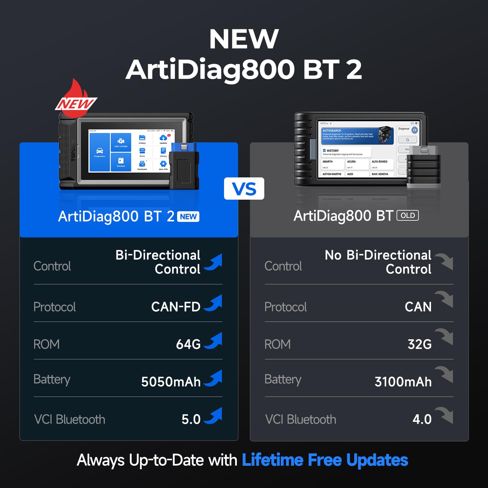 TOPDON AD800BT 2 closeup of live data display for clearer fault diagnosis